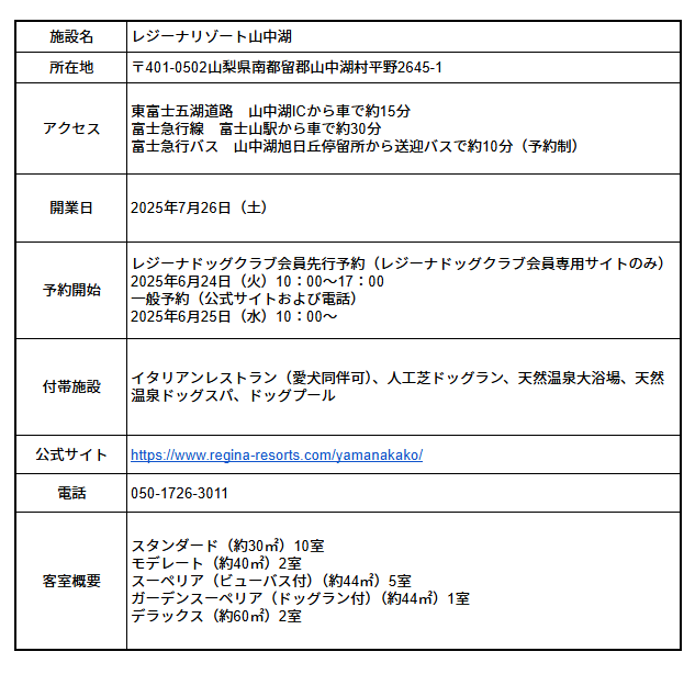 レジーナリゾート山中湖 施設概要